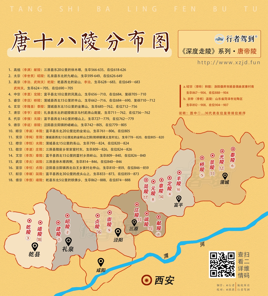 唐十八陵分布图-地图-890