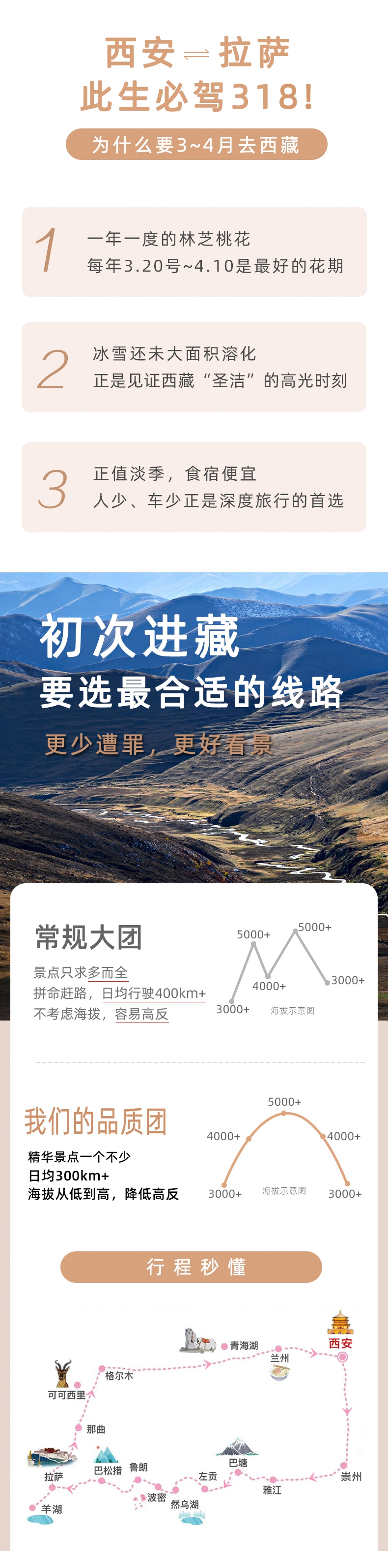 西藏行程-01